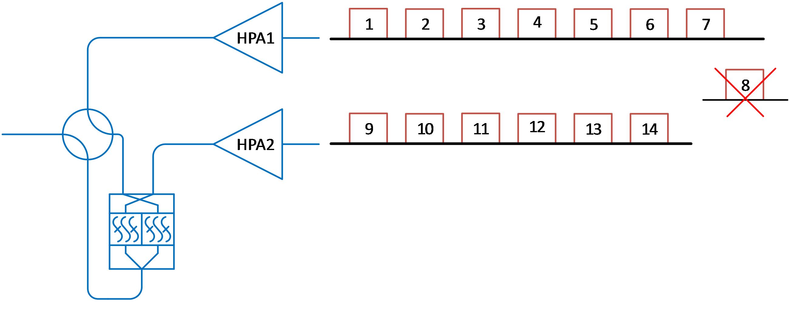 newly designed wideband diplexing configuration 
