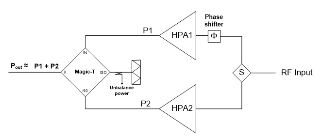 phase combining