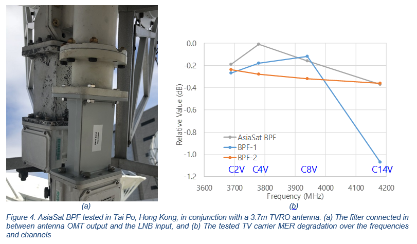 AsiaSat White Paper 