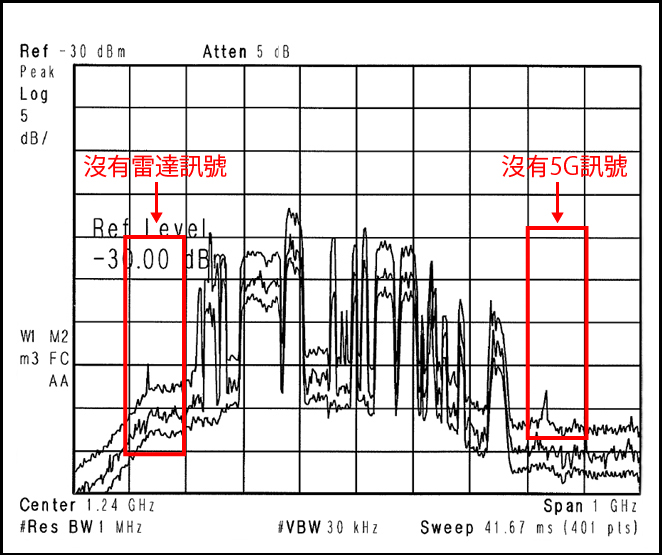 TVB Success Stories - Bandpass filter - After installing BPF – AsiaSat