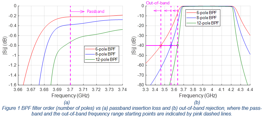 AsiaSat White Paper BPF