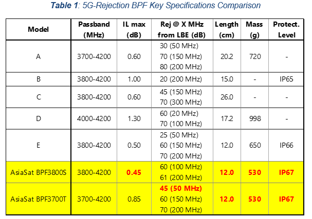 AsiaSat White Paper BPF