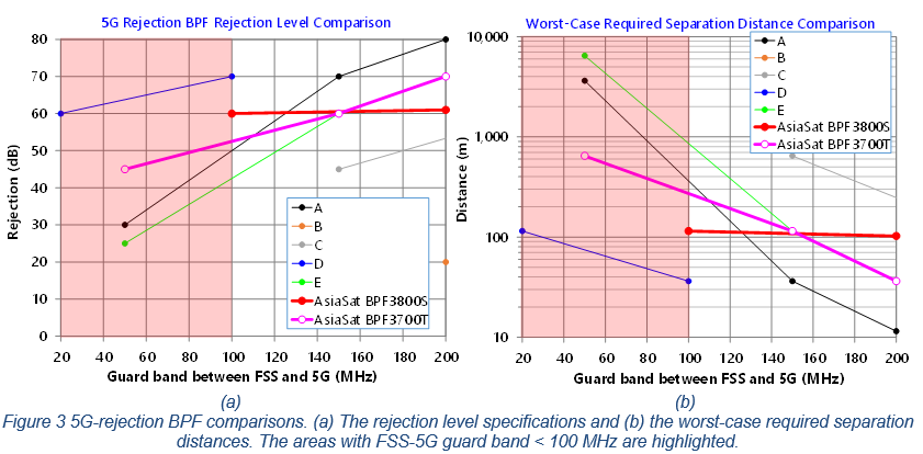 AsiaSat White Paper BPF