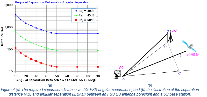 AsiaSat White Paper BPF