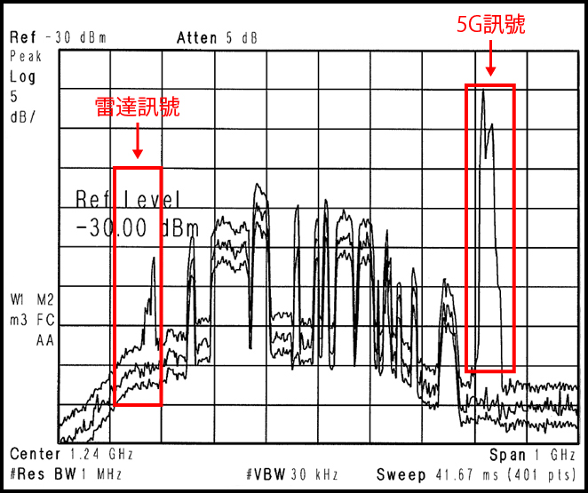 TVB Success Stories - Bandpass filter - Before installing BPF – AsiaSat