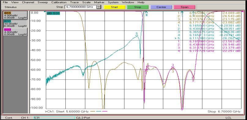 Input from HPA 2: Channel 9 to 14 as shown in Fig. 6