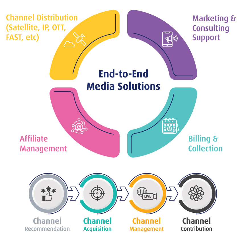 AsiaSat Affiliate Management Service Diagram