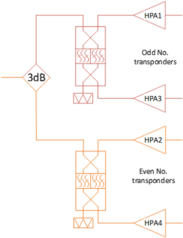 Narrow band diplexer combining