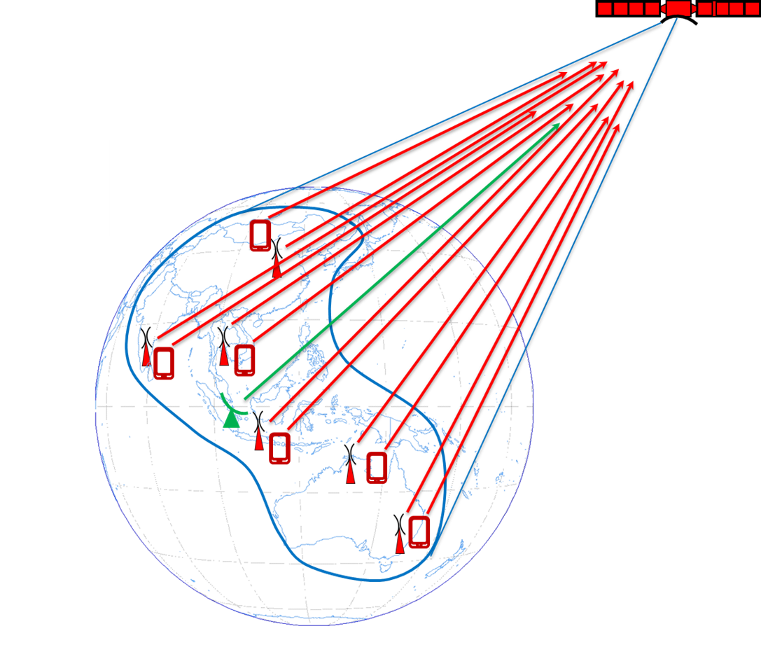 Figure 3: Aggregation of interference from IMT stations into receiving FSS satellite