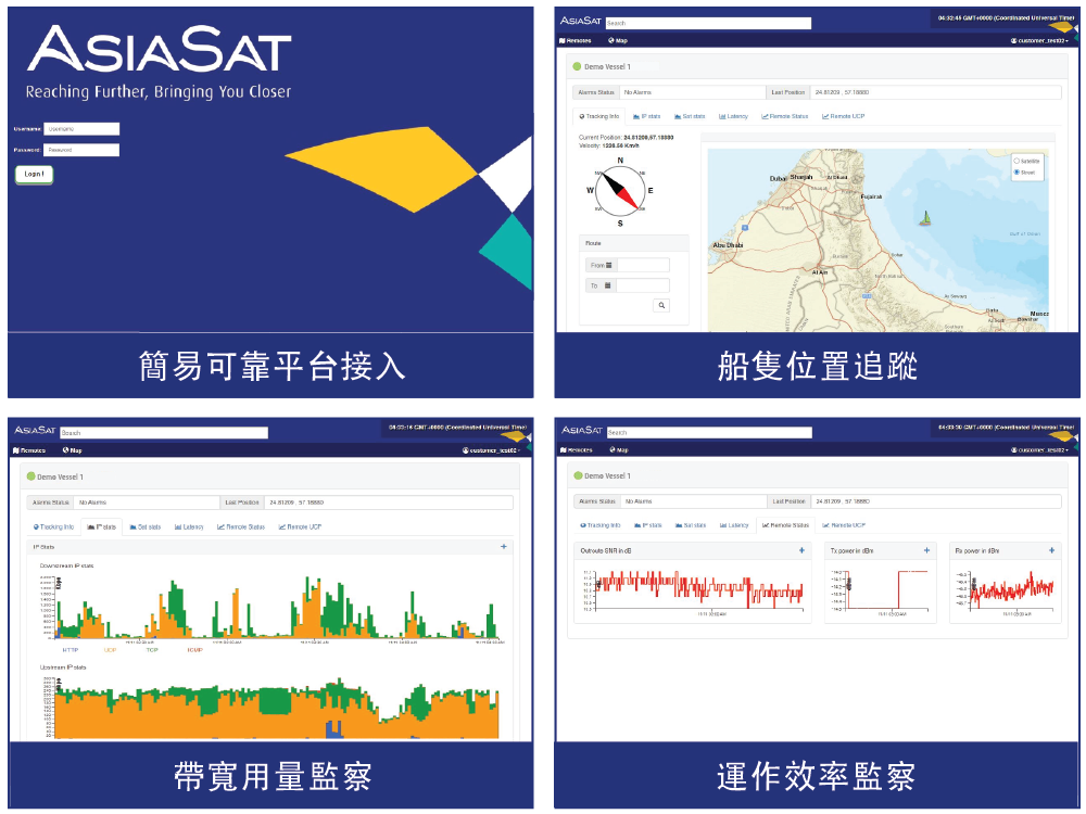 AsiaSat SAILAS User Portal Features