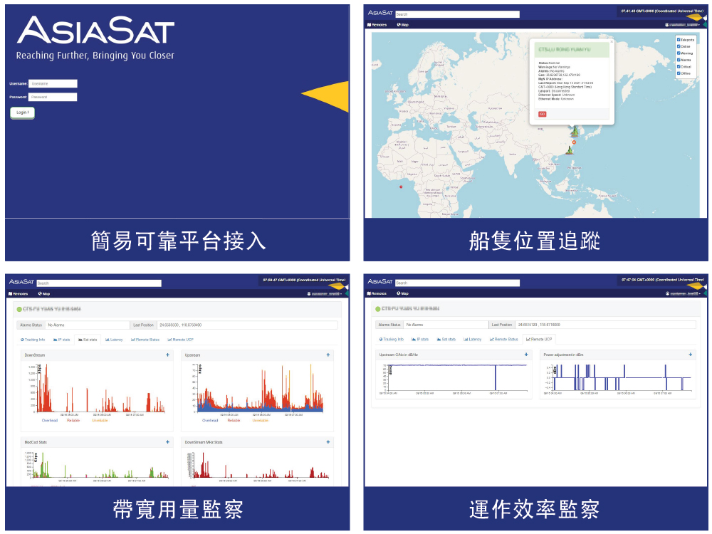 AsiaSat SAILAS User Portal Features