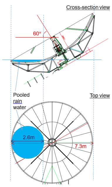 figure 5a