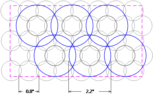 Figure 4. Co-coverage, dual-band HTS layout.