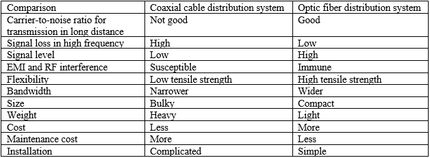 table 3