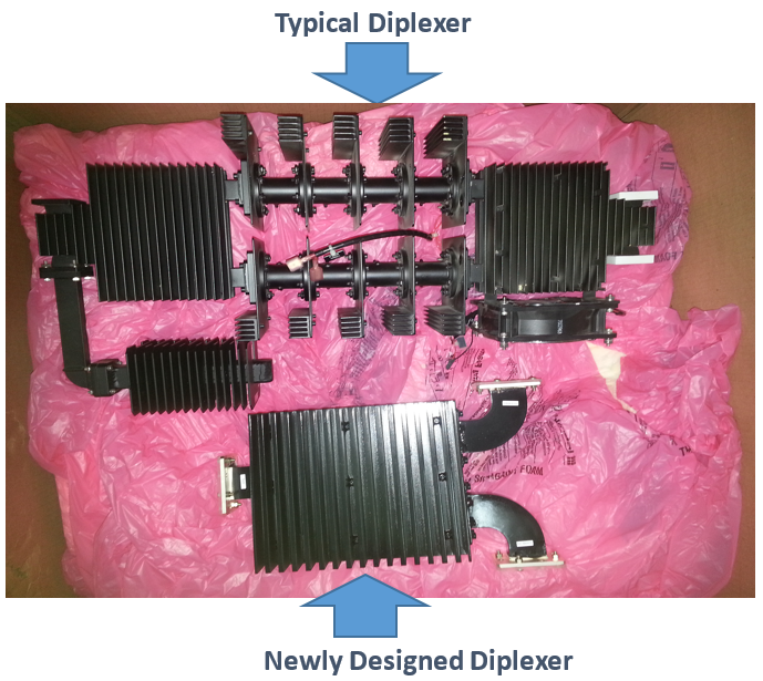 traditional diplexer and the newly designed wideband diplexer