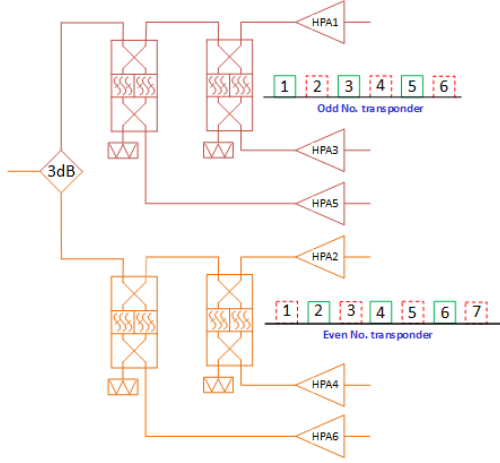 typical diplexing configuration  used in Tai Po earth station uplink systems